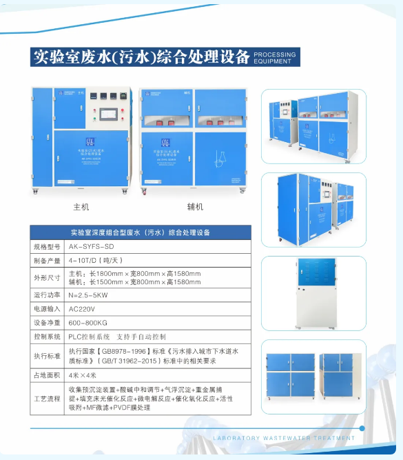 新裝分享丨鉬業牽手艾柯，超純水與廢水處理設備保障實驗室水質安全與環保！插圖12
