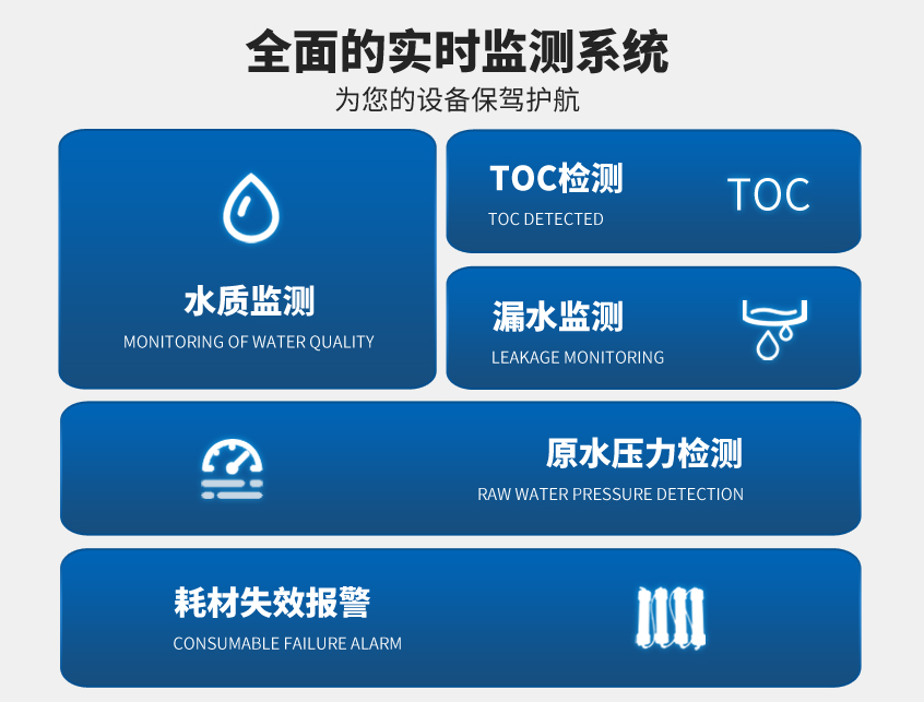 艾柯Discover-I/II系列超純水機插圖1