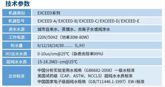 維護案例丨艾柯工程師團隊蒞臨六安市疾控中心為兩臺Exceed系列超純水機提供專業維護！插圖9