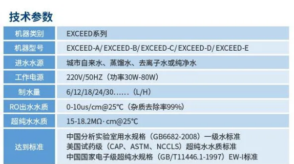 新裝分享丨河南大學科研用水新升級：艾柯超純水機打造高精度科研基石！插圖8