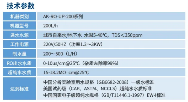 純水維護丨艾柯廠家為陜西師范大學化學學院AK-RO-UP-200超純水機完成專業維護，設備煥新亮相插圖6